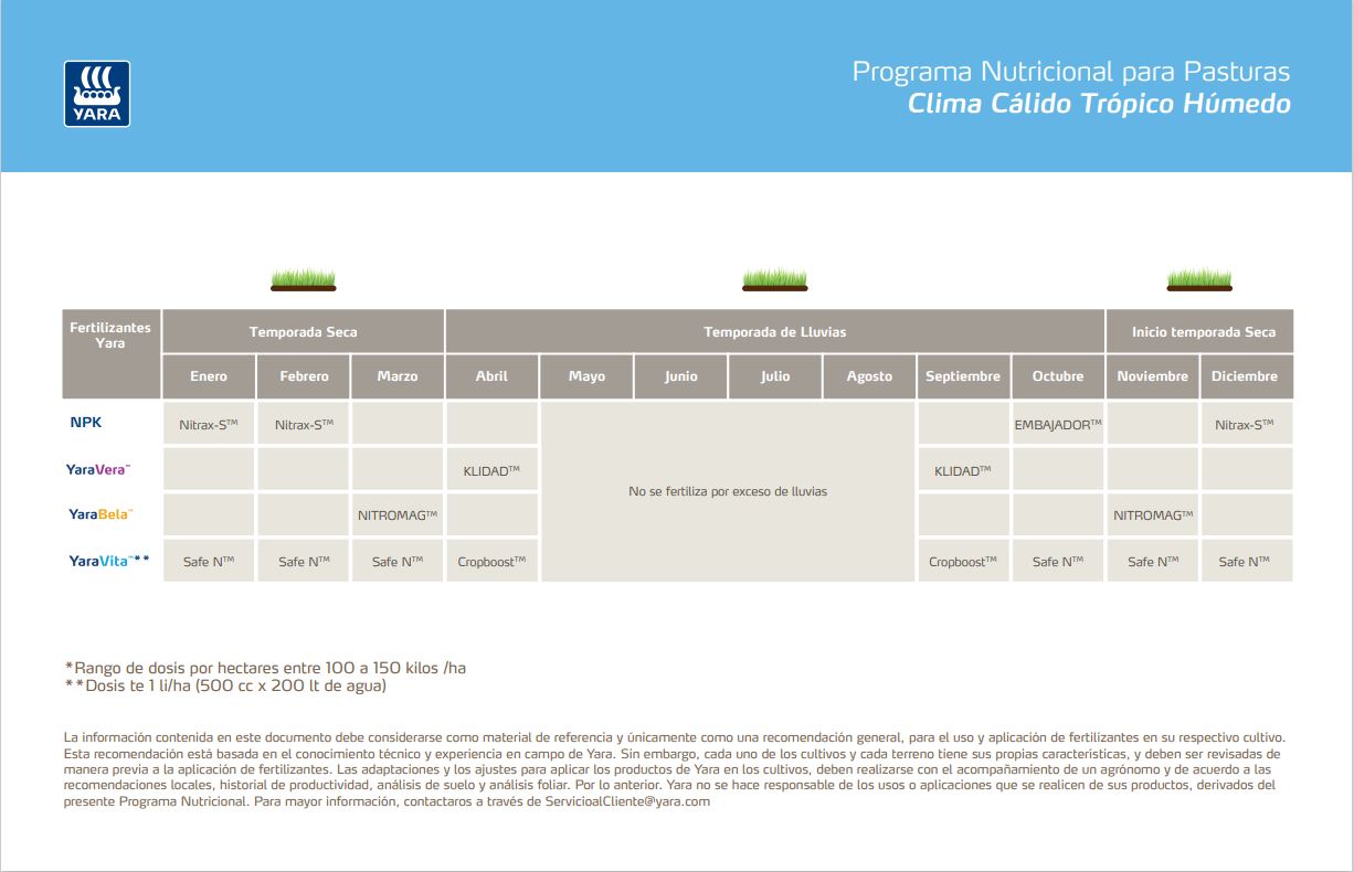 Plan nutricional para clima calido