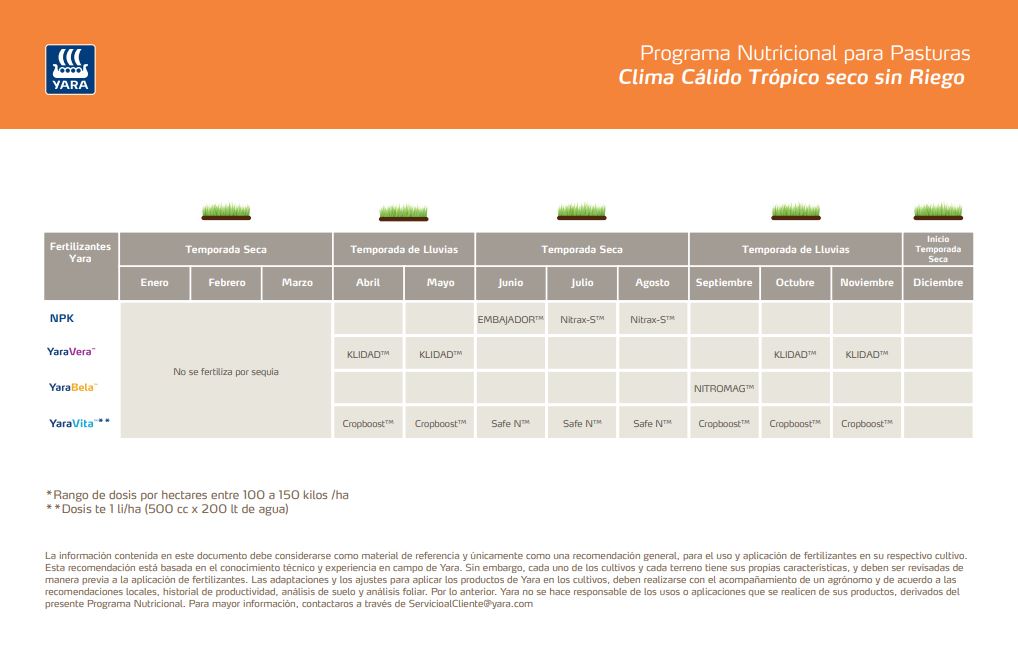 Plan nutricional para siembra - Clima calido