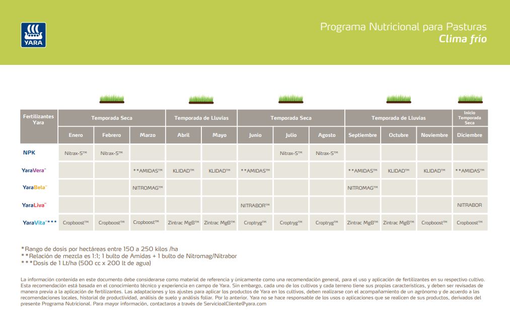 Plan nutricional para siembra - Clima frio
